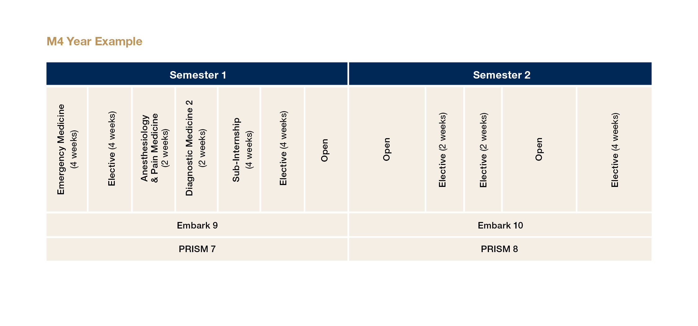 An image showing the curriculum map for M4 year