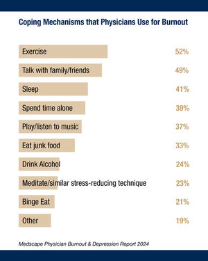 Coping mechanisms that physicians use for burnout